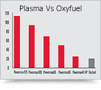 7 Reasons Plasma Beats Oxyfuel
